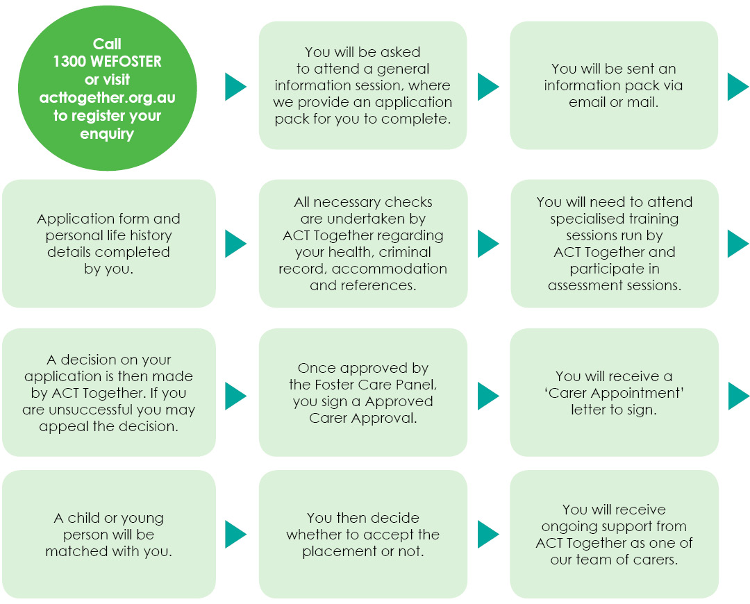 Pathway infographic